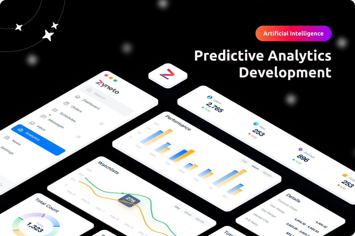 Predictive Analytics Development Services | Zyneto - Zyneto Development Services Predictive Analytics Development Services | Zyneto - Zyneto Development Services